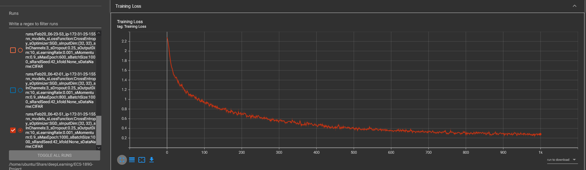 Image from Tensorboard showing training loss on CIFAR dataset