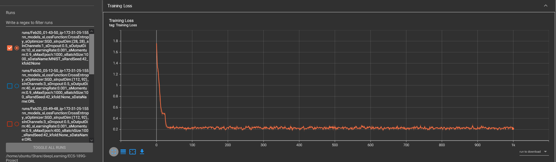 Image from Tensorboard showing training loss on MNIST dataset