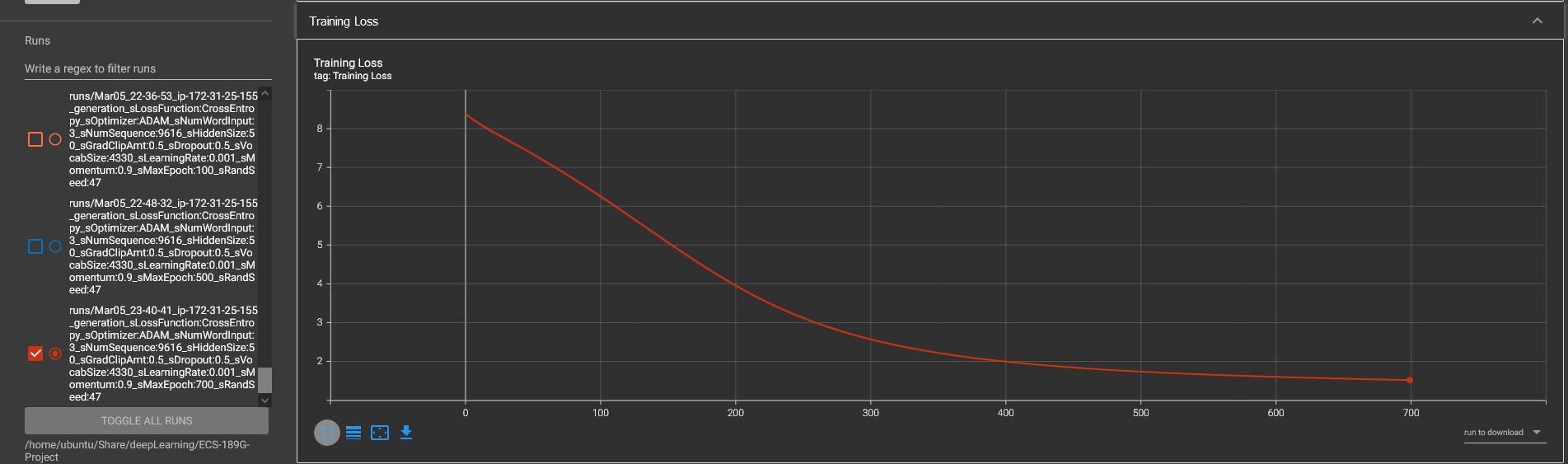 Tensorboard graph showing training loss on generator model