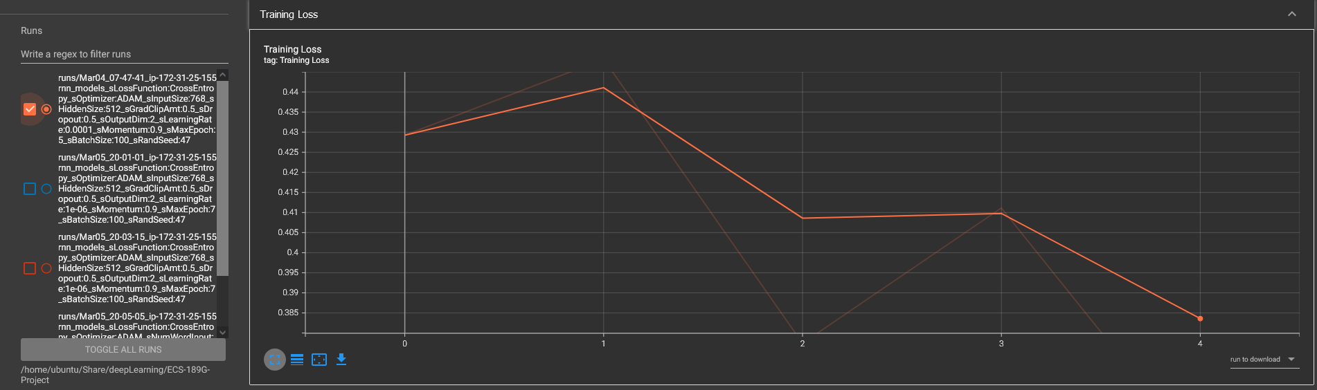 Tensorboard graph showing training loss on classifier model