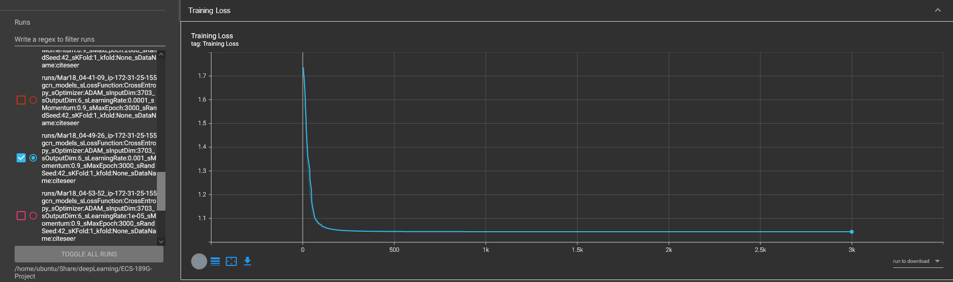 Tensorboard plot showing training loss on Citeseer dataset