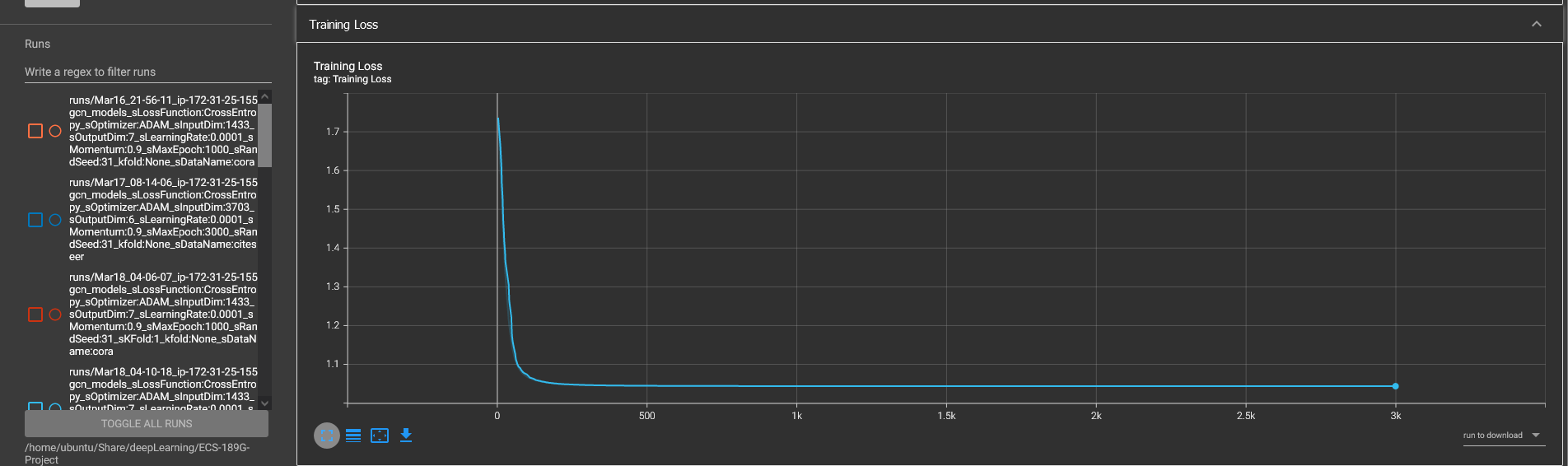 Tensorboard plot shows training loss on Citeseer dataset