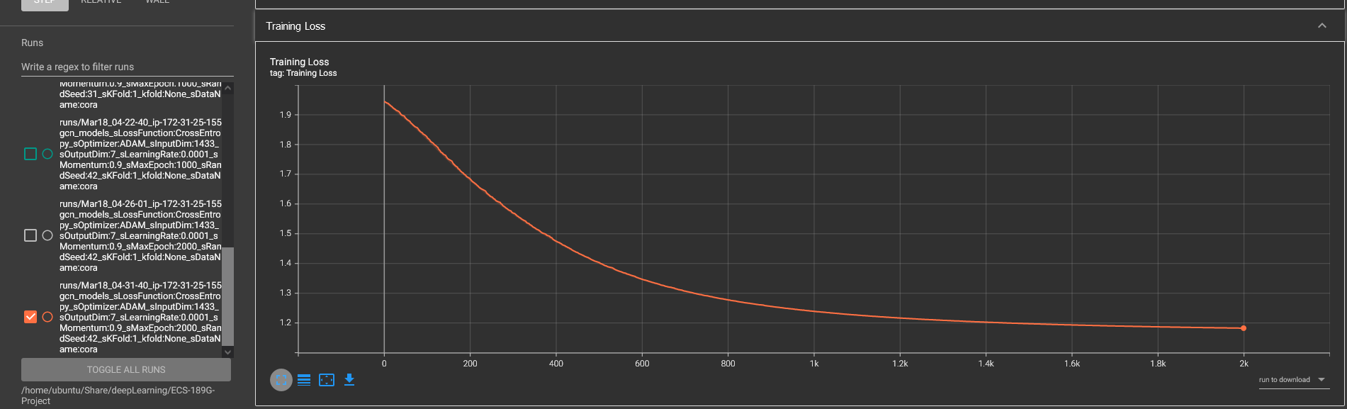 Tensorboard graph showing training loss on Cora dataset